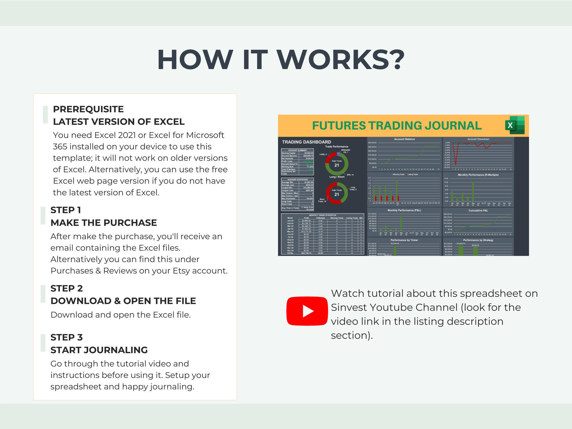 Instructions on how to use a futures trading journal Excel template with a screenshot of the software.