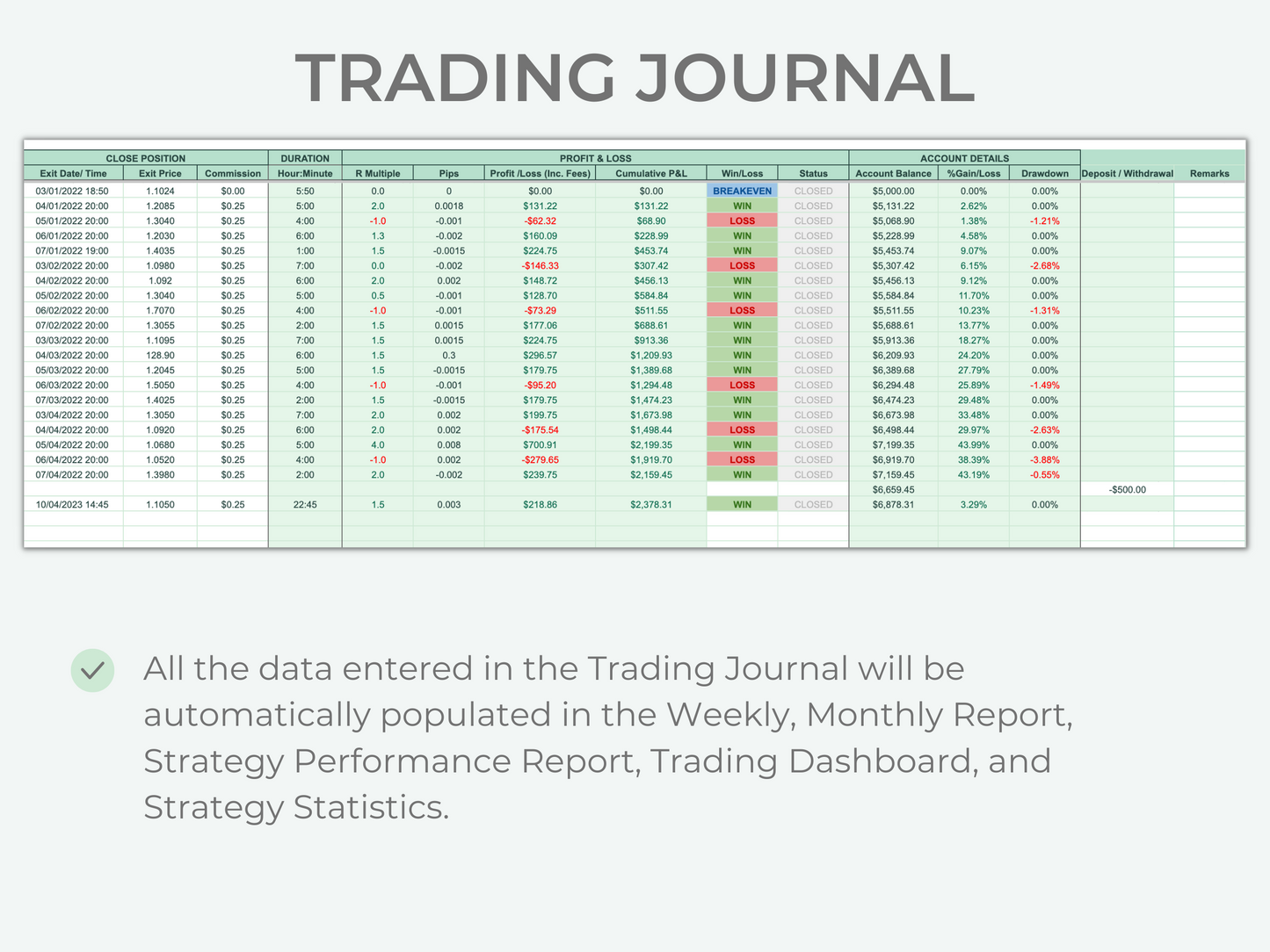 Forex Trading Journal
