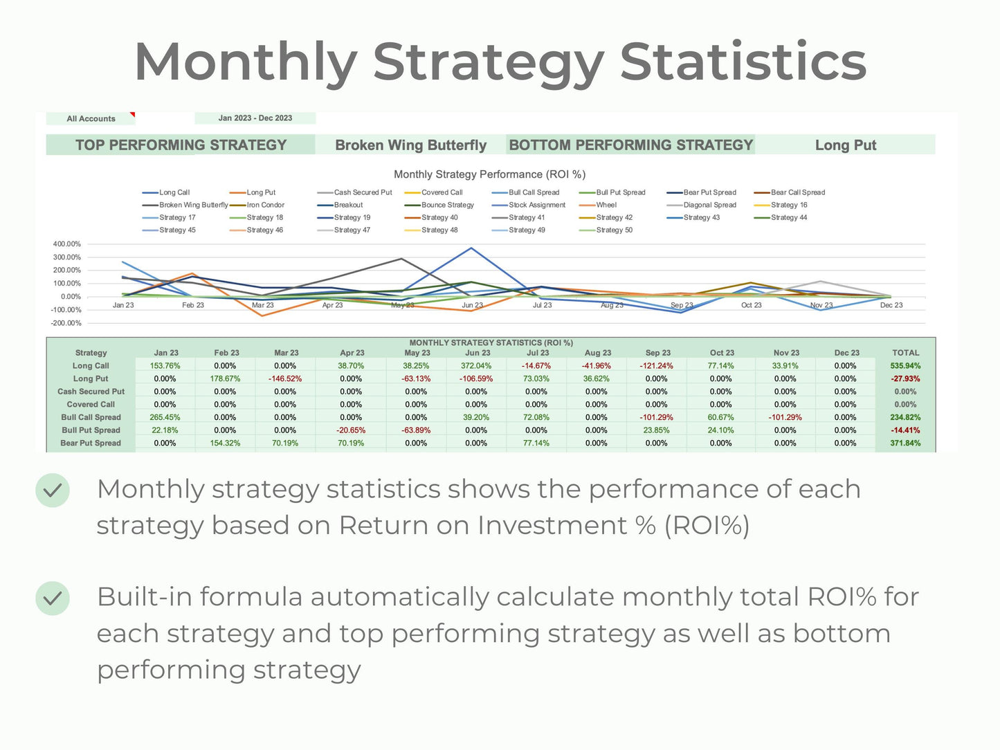 Options, Stocks & Futures Trading Journal | Multi-Account Trading Spreadsheet (Up to 10 Accounts)