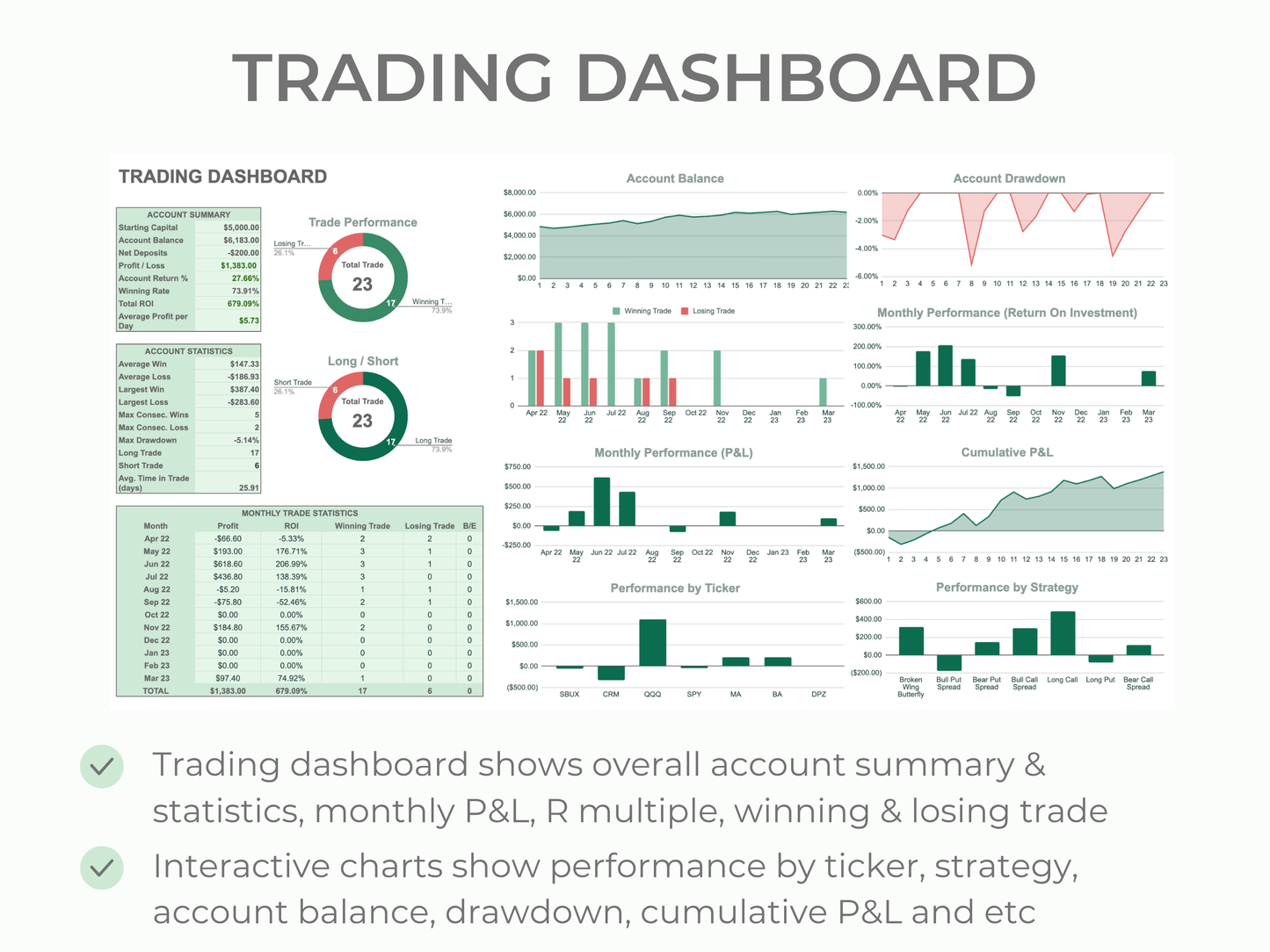 Options Trading Journal