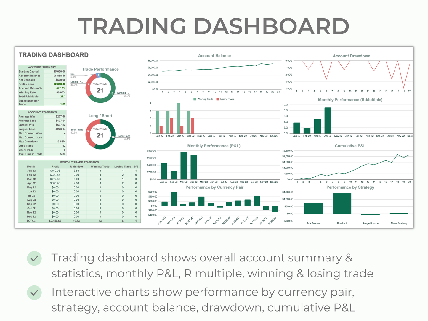 Forex Trading Journal