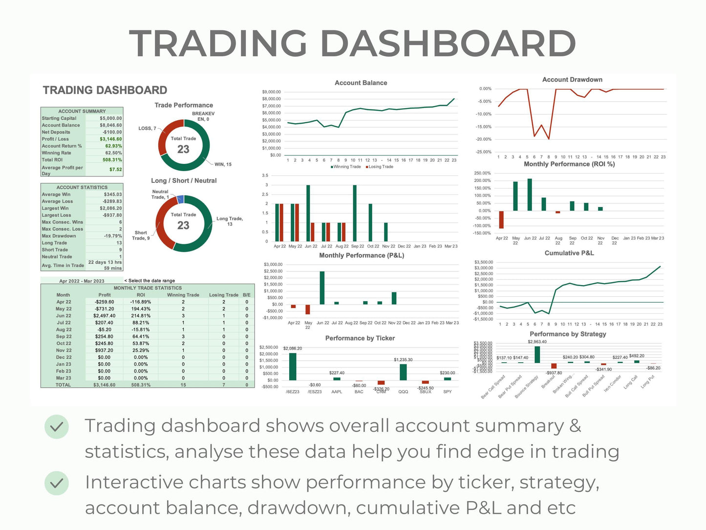 All-in-One Trading Journal (Options, Stock & Futures)
