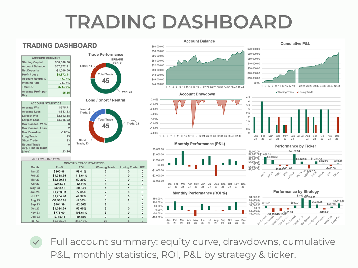 Options Trading Journal