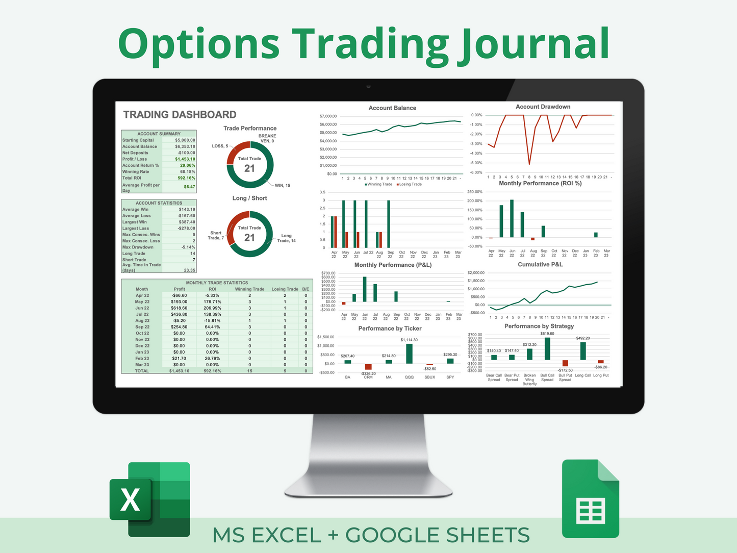 Options Trading Journal