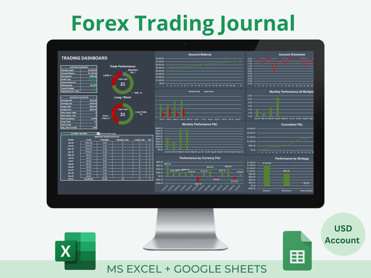 Forex Trading Journal