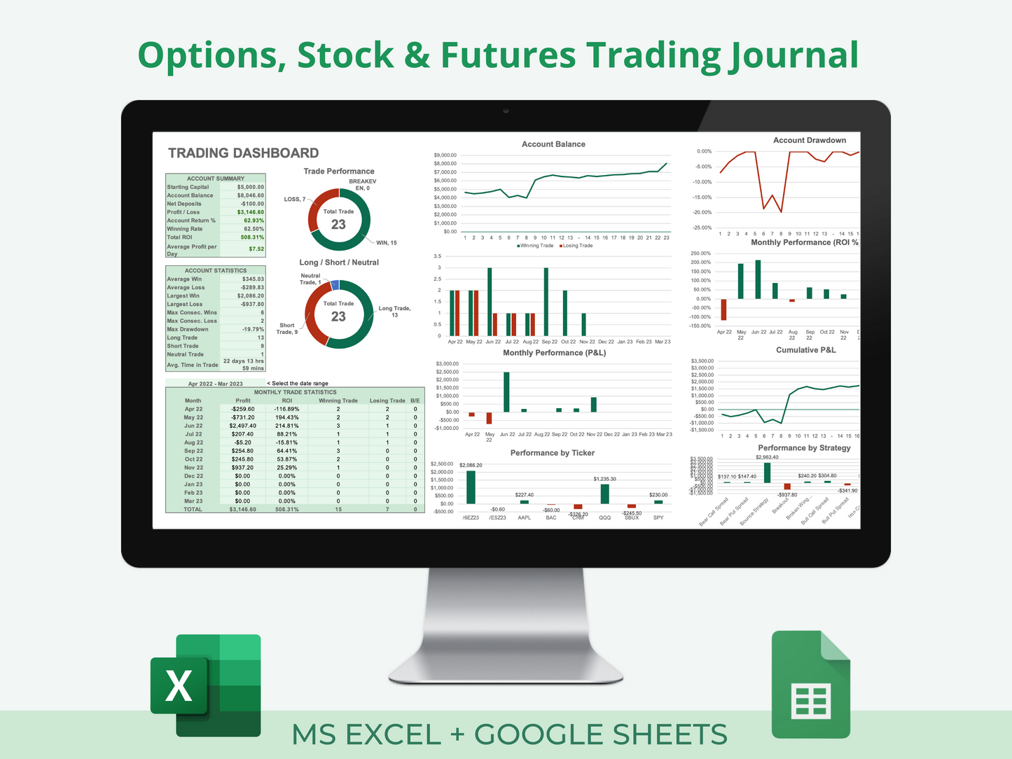 All-in-One Trading Journal (Options, Stock & Futures)