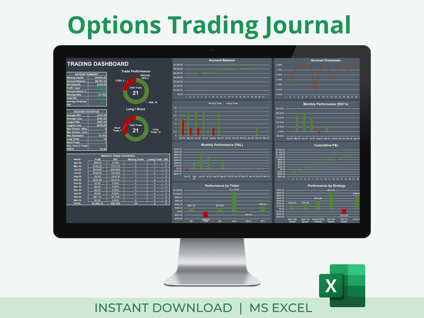 Options Trading Journal