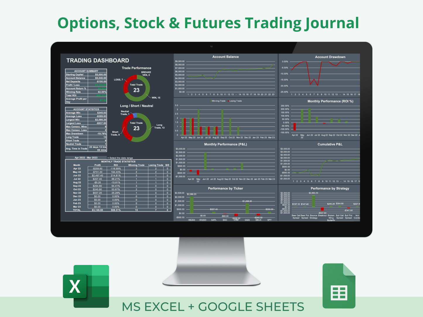 All-in-One Trading Journal (Options, Stock & Futures)