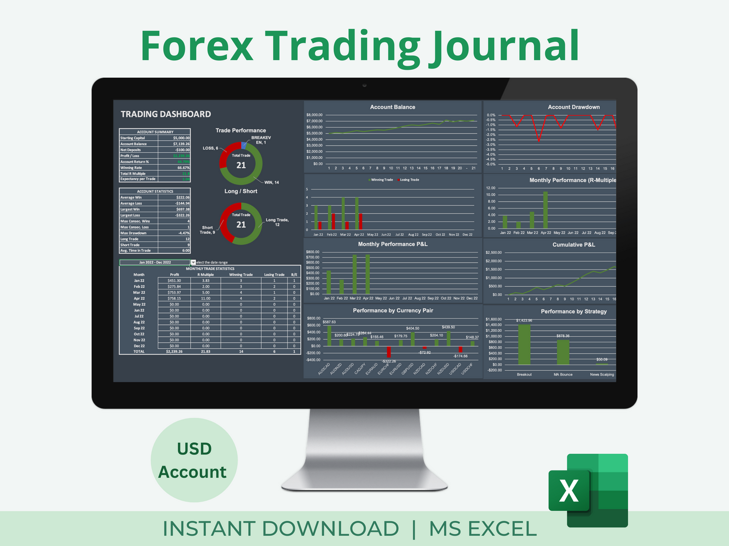 Forex Trading Journal