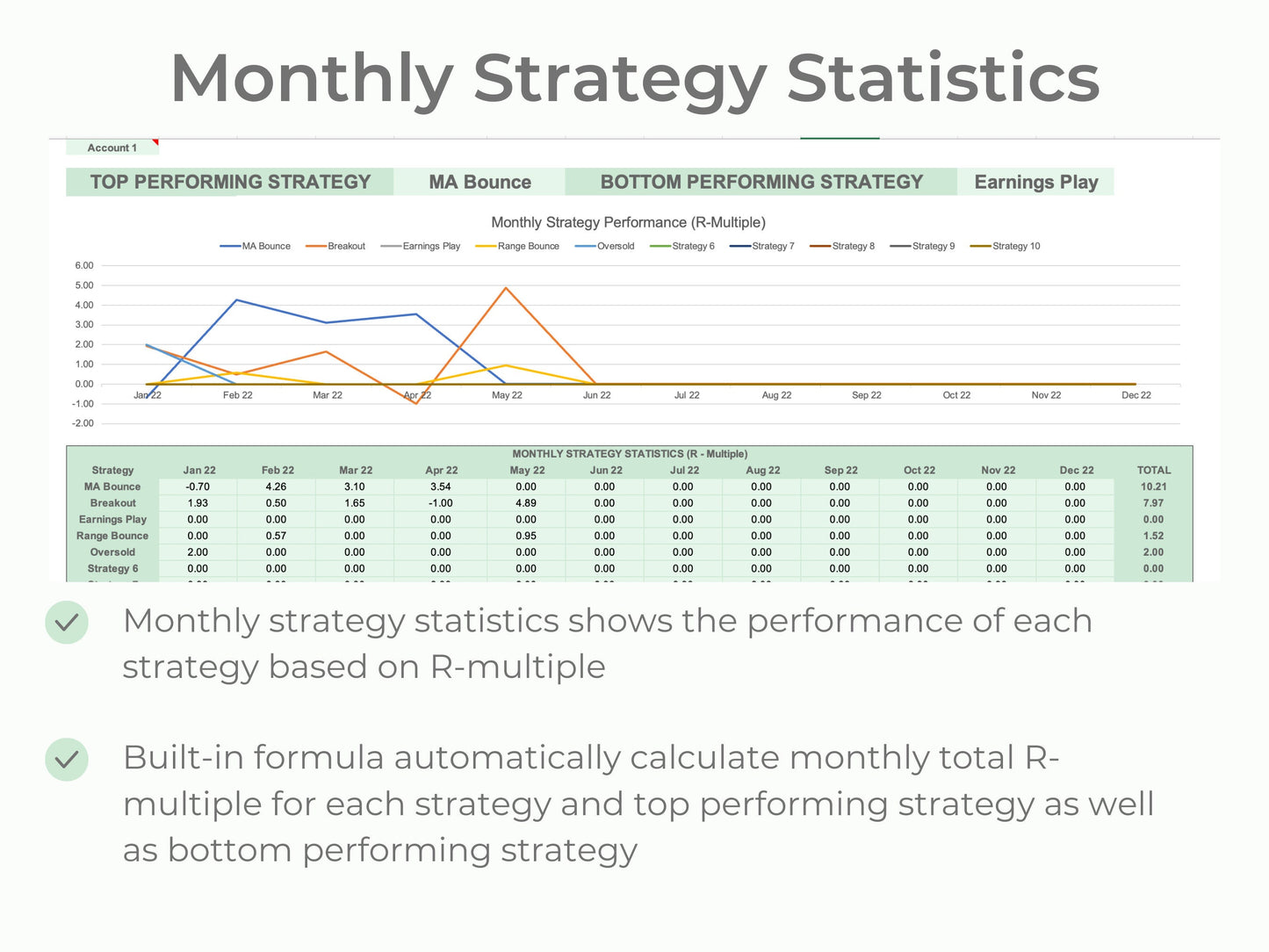 Stocks & Futures Trading Journal | Multi-Account Trading Spreadsheet (Up to 10 Accounts)