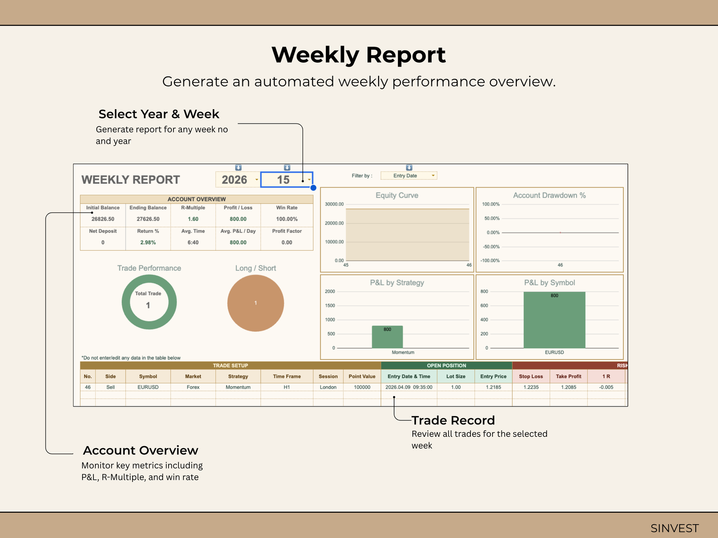 Forex Trading Journal