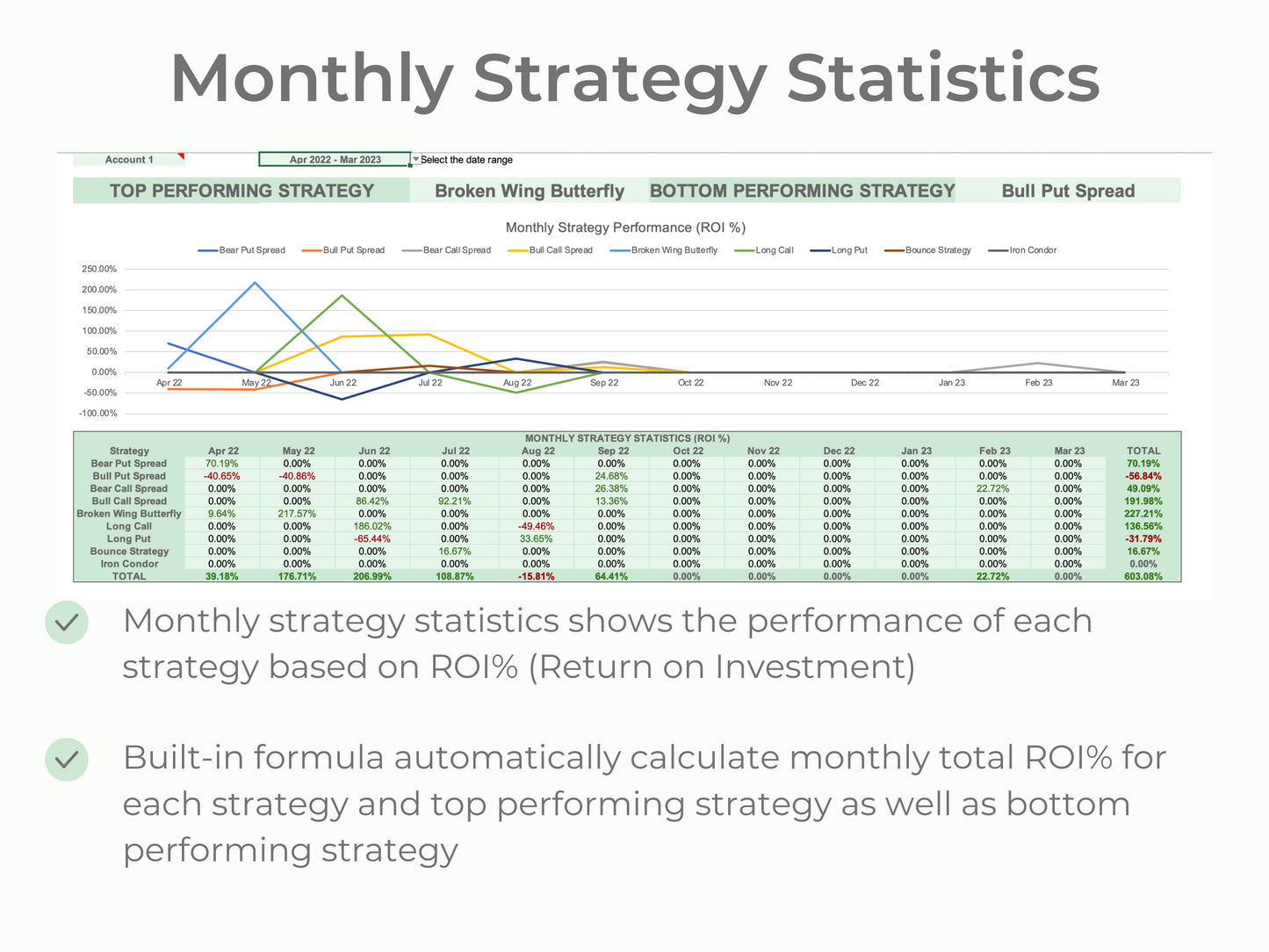 Options & Stock Trading Journal Multi Account