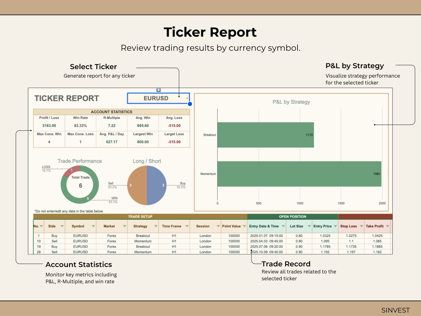 Forex Trading Journal