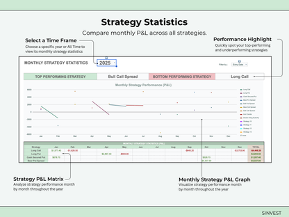 Options & Stocks Trading Journal