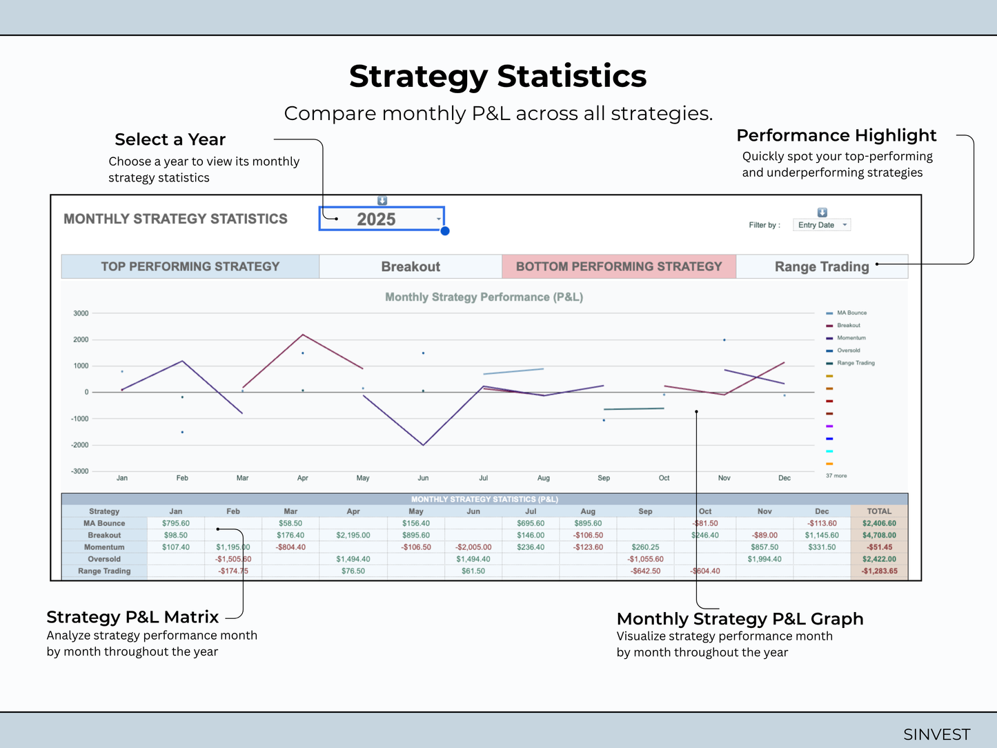Futures Trading Journal
