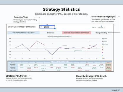Futures Trading Journal