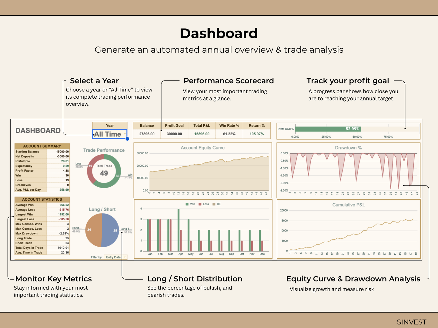 Forex Trading Journal