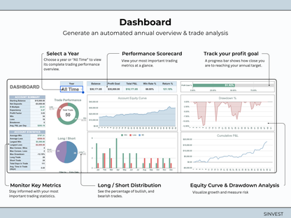 Futures Trading Journal