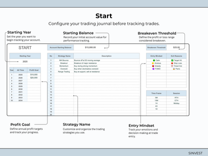 Futures Trading Journal