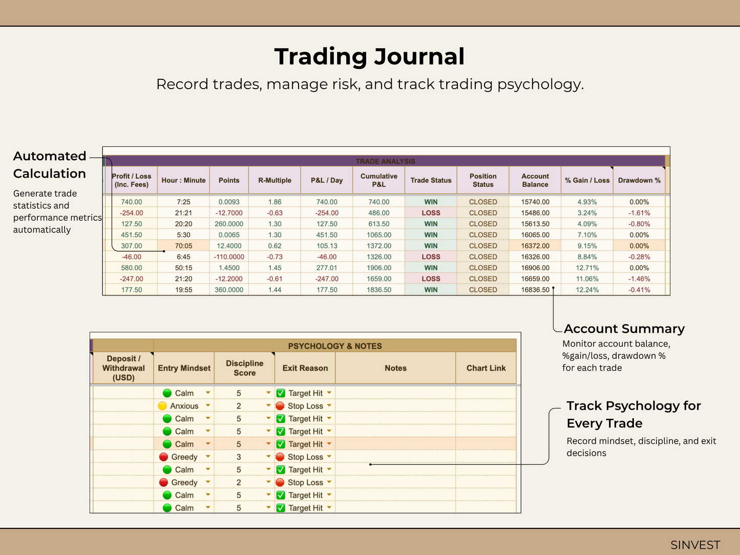 Forex Trading Journal