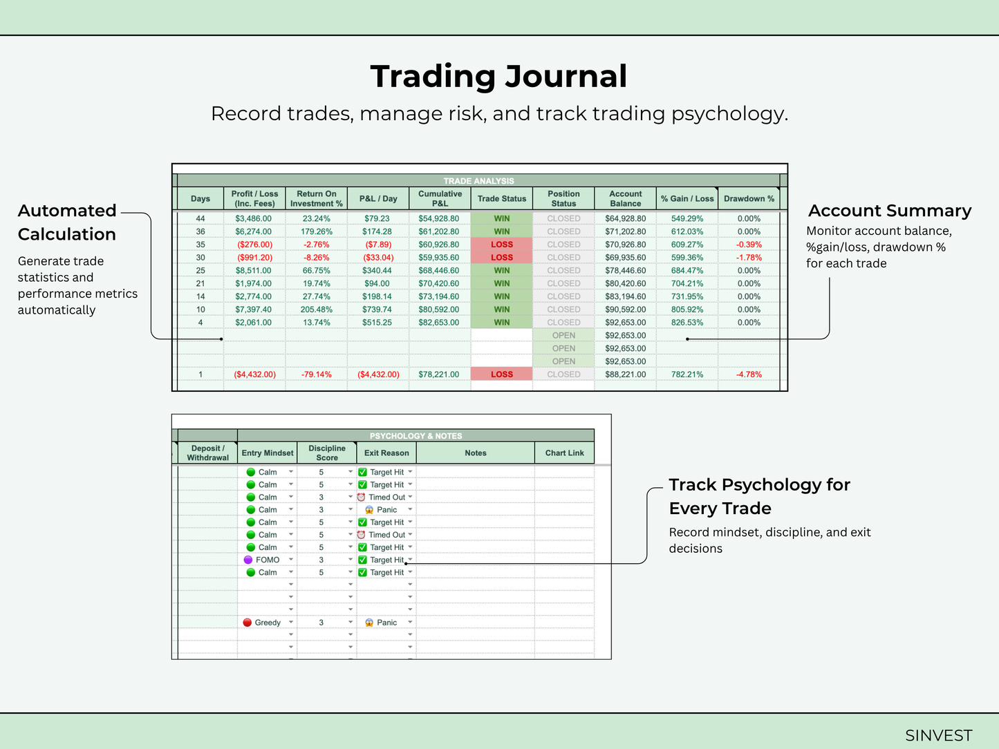 Options Trading Journal