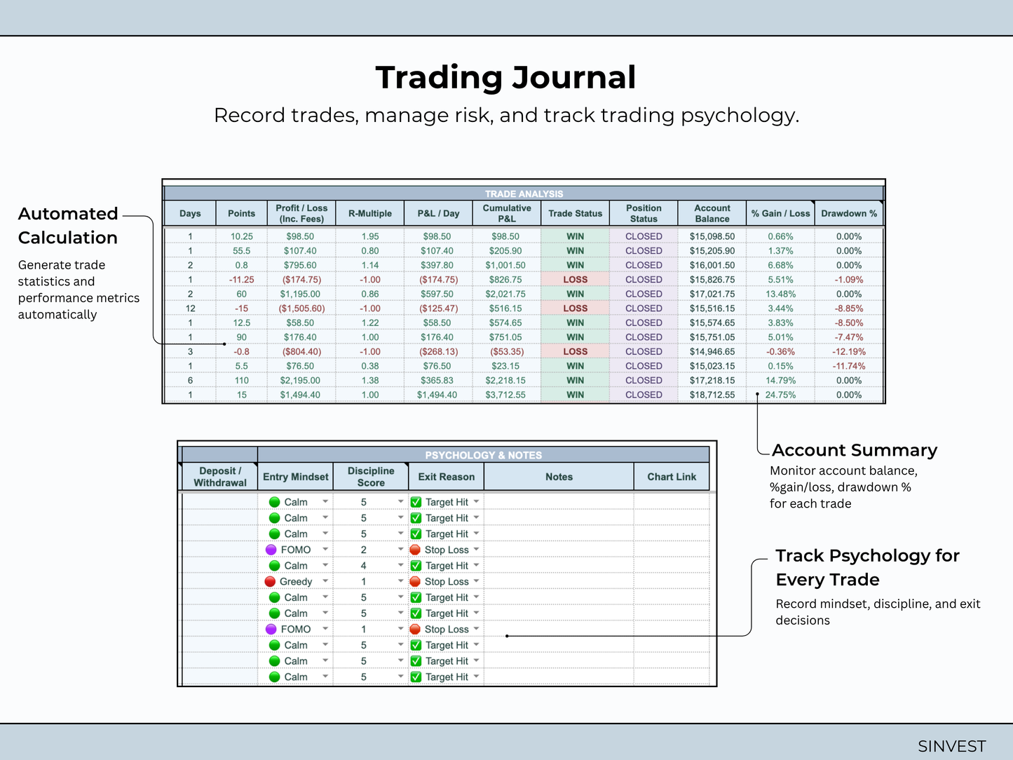 Futures Trading Journal