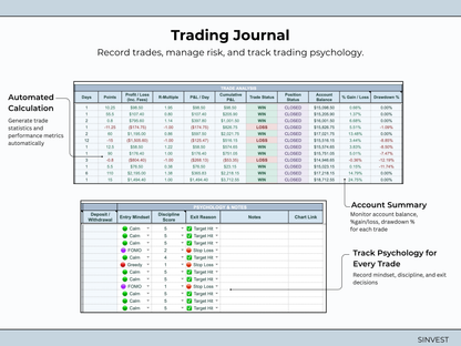 Futures Trading Journal