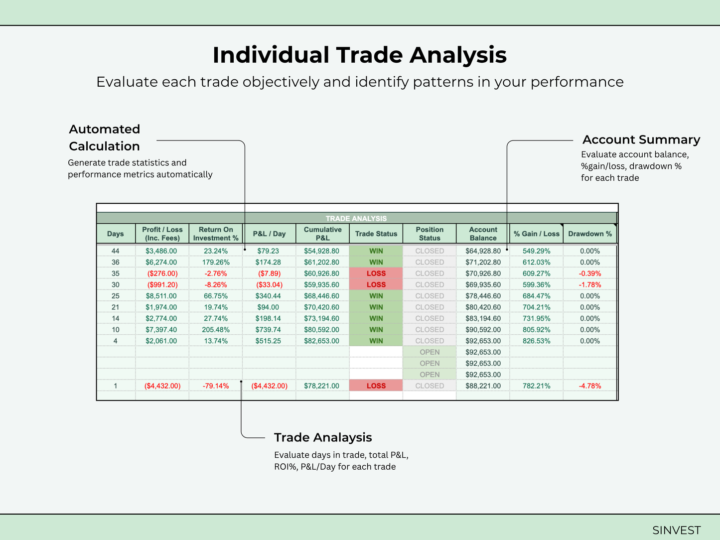 Options & Stocks Trading Journal