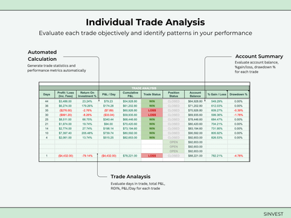 Options & Stocks Trading Journal