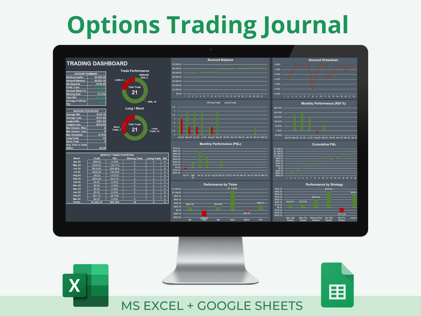 Options Trading Journal