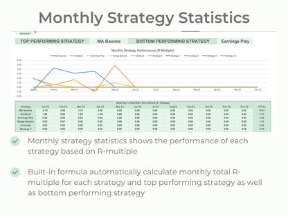 Stocks & Futures Trading Journal | Multi-Account Trading Spreadsheet (Up to 10 Accounts)