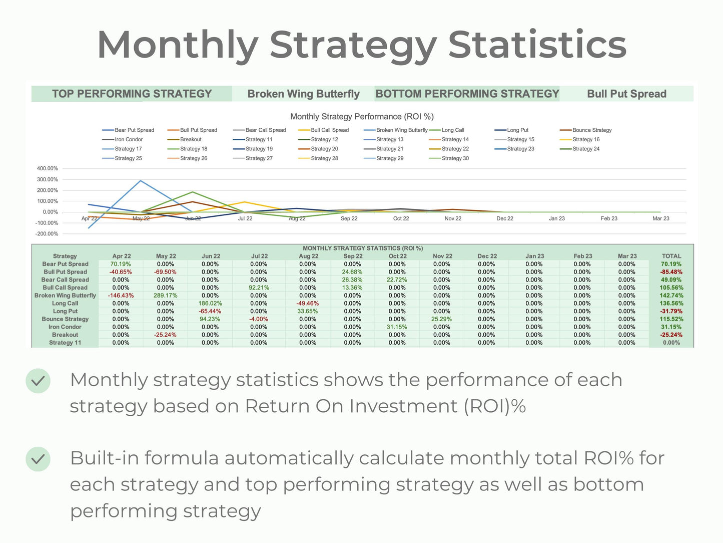 All-in-One Trading Journal (Options, Stock & Futures)